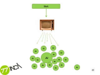Merk




                   ZIJ               ZIJ

      ZIJ
                                                       ZIJ
                                     ZIJ

ZIJ                      JIJ
            ZIJ                                  ZIJ         ZIJ
                                       ZIJ

                  ZIJ          ZIJ                     ZIJ
  ZIJ
                                           ZIJ                     ZIJ
                                                                         20
 