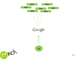 Merk            Merk
Merk                          Merk
               Merk
       Merk           Merk




              JIJ


                                     21
 