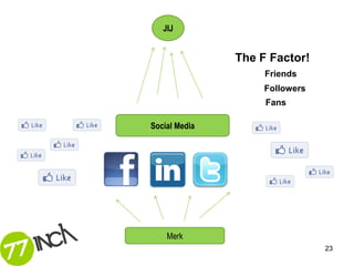 JIJ


               The F Factor!
                    Friends
                    Followers
                    Fans

Social Media




    Merk
                                23
 