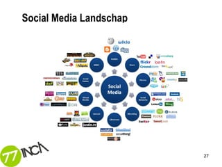Social Media Landschap




                         27
 