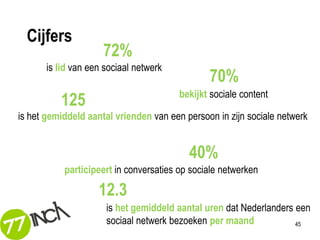 Cijfers
                     72%
       is lid van een sociaal netwerk
                                               70%
                                        bekijkt sociale content
          125
is het gemiddeld aantal vrienden van een persoon in zijn sociale netwerk


                                          40%
           participeert in conversaties op sociale netwerken

                    12.3
                      is het gemiddeld aantal uren dat Nederlanders een
                      sociaal netwerk bezoeken per maand            45
 