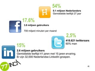 54%
                               9.1 miljoen Nederlanders
                               Gemiddelde leeftijd 27 jaar


    17.6%
      3.8 miljoen gebruikers

      700 miljard minuten per maand

                                           2,5%
                                           418.621 twitteraars

15%                                        60% man

2.6 miljoen gebruikers
Gemiddelde leeftijd 41 jaren met 15 jaren ervaring.
Er zijn 32.000 Nederlandse LinkedIn groepen.


                                                             46
 