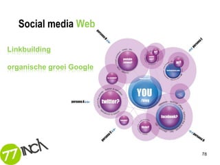 Social media Web

Linkbuilding

organische groei Google




                          78
 
