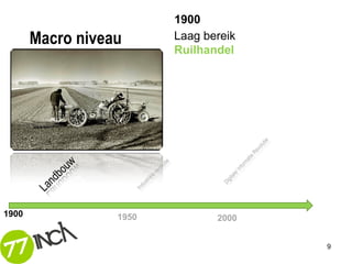 1900
       Macro niveau      Laag bereik
                         Ruilhandel




1900              1950          2000


                                       9
 