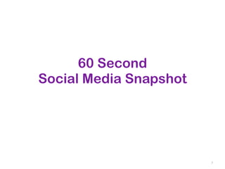 60 Second Social Media Snapshot
• Rate yourself on
                                   Strategic
  a scale for part
  time ...