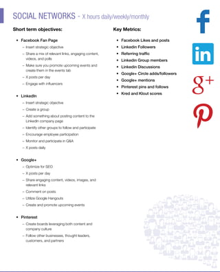 Social Networks - X hours daily/weekly/monthly
Short term objectives:                                              Key Metrics:

 •	 Facebook Fan Page                                                 •	 Facebook Likes and posts
    −− Insert strategic objective                                     •	 Linkedin Followers
    −− Share a mix of relevant links, engaging content,               •	 Referring traffic
       videos, and polls                                              •	 Linkedin Group members
    −− Make sure you promote upcoming events and                      •	 Linkedin Discussions
       create them in the events tab
                                                                      •	 Google+ Circle adds/followers
    −− X posts per day
                                                                      •	 Google+ mentions
    −− Engage with influencers
                                                                      •	 Pinterest pins and follows
                                                                      •	 Kred and Klout scores
 •	 LinkedIn
    −− Insert strategic objective
    −− Create a group
    −− Add something about posting content to the
       LinkedIn company page
    −− Identify other groups to follow and participate
    −− Encourage employee participation
    −− Monitor and participate in Q&A
    −− X posts daily


 •	 Google+
    −− Optimize for SEO
    −− X posts per day
    −− Share engaging content, videos, images, and
       relevant links
    −− Comment on posts
    −− Utilize Google Hangouts
    −− Create and promote upcoming events


 •	 Pinterest
    −− Create boards leveraging both content and
       company culture
    −− Follow other businesses, thought leaders,
       customers, and partners




   © 2012 Marketo, Inc | US +1.877.260.6586 | UK +353.1.242.3000 | www.marketo.com | www.twitter.com/marketo | blog.marketo.com   4
 
