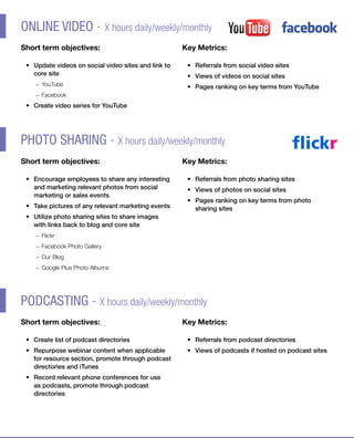 online video - X hours daily/weekly/monthly
Short term objectives:                                              Key Metrics:

 •	 Update videos on social video sites and link to                   •	 Referrals from social video sites
    core site                                                         •	 Views of videos on social sites
    −− YouTube                                                        •	 Pages ranking on key terms from YouTube
    −− Facebook
 •	 Create video series for YouTube




Photo sharing - X hours daily/weekly/monthly
Short term objectives:                                              Key Metrics:

 •	 Encourage employees to share any interesting                      •	 Referrals from photo sharing sites
    and marketing relevant photos from social                         •	 Views of photos on social sites
    marketing or sales events
                                                                      •	 Pages ranking on key terms from photo 	
 •	 Take pictures of any relevant marketing events                       sharing sites
 •	 Utilize photo sharing sites to share images
    with links back to blog and core site
    −− Flickr
    −− Facebook Photo Gallery
    −− Our Blog
    −− Google Plus Photo Albums




Podcasting - X hours daily/weekly/monthly
Short term objectives:                                              Key Metrics:

 •	 Create list of podcast directories                                •	 Referrals from podcast directories
 •	 Repurpose webinar content when applicable                         •	 Views of podcasts if hosted on podcast sites
    for resource section, promote through podcast
    directories and iTunes
 •	 Record relevant phone conferences for use
    as podcasts, promote through podcast
    directories




   © 2012 Marketo, Inc | US +1.877.260.6586 | UK +353.1.242.3000 | www.marketo.com | www.twitter.com/marketo | blog.marketo.com   7
 