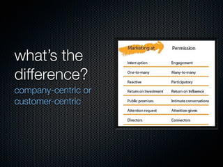 what’s the
difference?
company-centric or
customer-centric
 