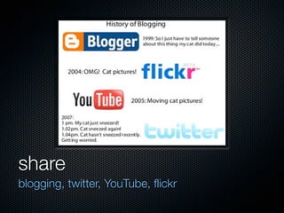share
blogging, twitter, YouTube, ﬂickr
 
