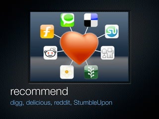 recommend
digg, delicious, reddit, StumbleUpon
 