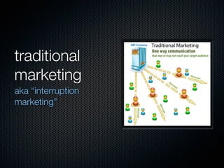 traditional
marketing
aka “interruption
marketing”
 