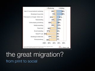 the great migration?
from print to social
 