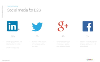 Social Media Marketing 
Social media for B2B 
Private and confidential CAB Studios © 
26% 
6% 
4% 
2% 
- LinkedIn groups, forums and 
independent communities 
- LinkedIn company page 
Source: Forrester, 2014 
- Business Twitter account 
with company updates 
and news. 
- Company Google+ page 
with company updates, 
news and press releases. 
- Company Facebook page with 
company updates, news and 
press releases. 
 