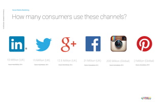 Social Media Marketing 
How many consumers use these channels? 
Private and confidential CAB Studios © 
10 Million (UK) 
15 Million (UK) 
12.6 Million (UK) 
31 Million (UK) 
Source: Rose McGory, 2014 
Source: Rose McGory, 2014Source: Rose McGory, 2014 
200 Million (Global) 
Source: Econsultancy, 2014Source: Econsultancy, 2014 
2 Million (Global) 
Source: Econsultancy, 2014 
 