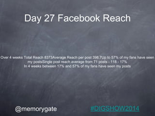 Day 27 Facebook Reach 
Over 4 weeks Total Reach 8373Average Reach per post 398.7Up to 57% of my fans have seen 
my postsSi...