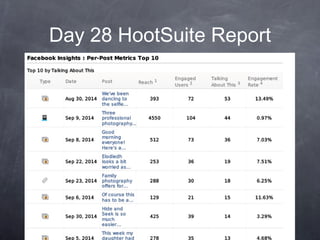 Day 28 HootSuite Report 
@memorygate #DIGSHOW2014 
 