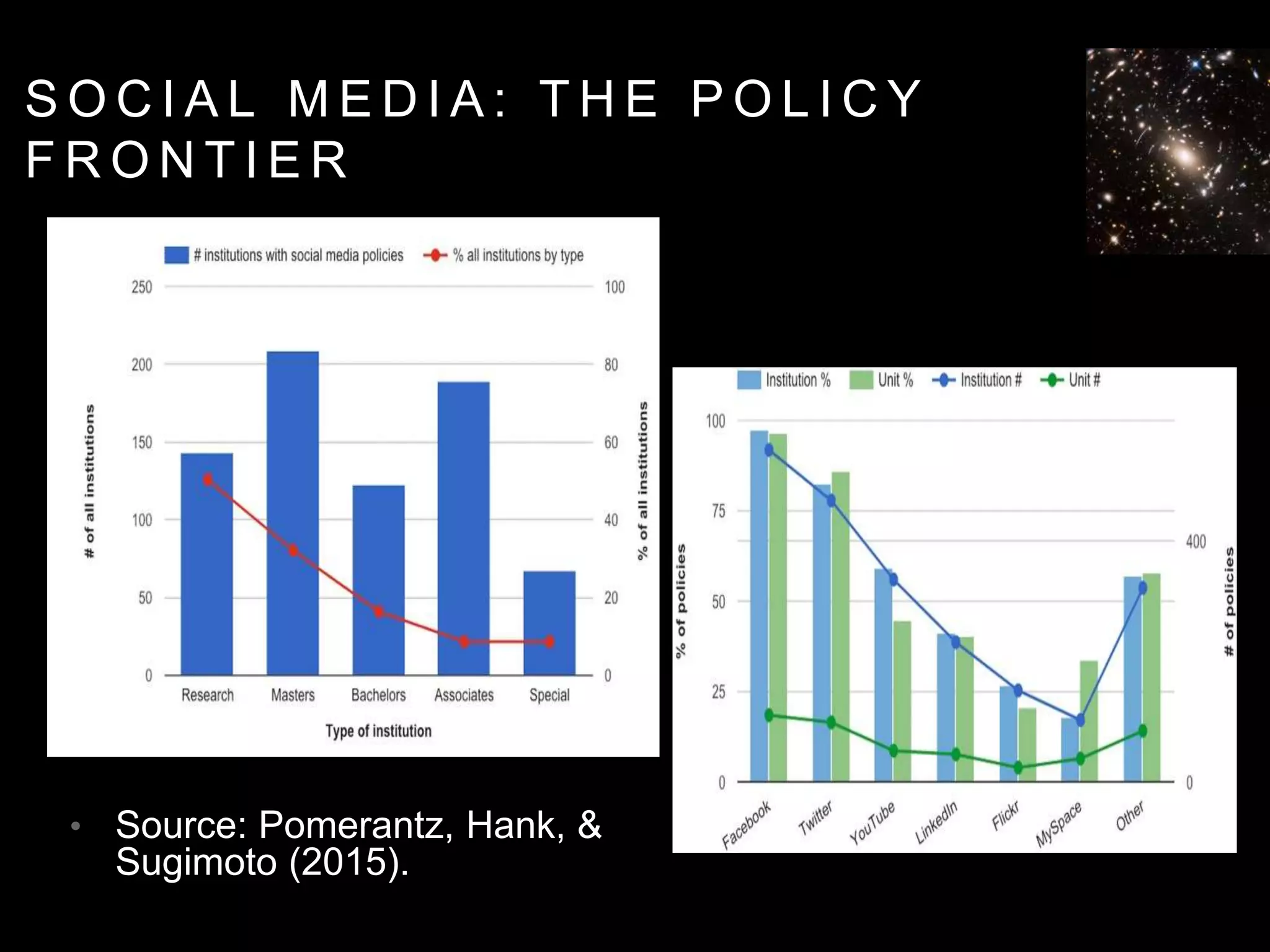 S O C I A L M E D I A : T H E P O L I C Y
F R O N T I E R
• Source: Pomerantz, Hank, &
Sugimoto (2015).
 