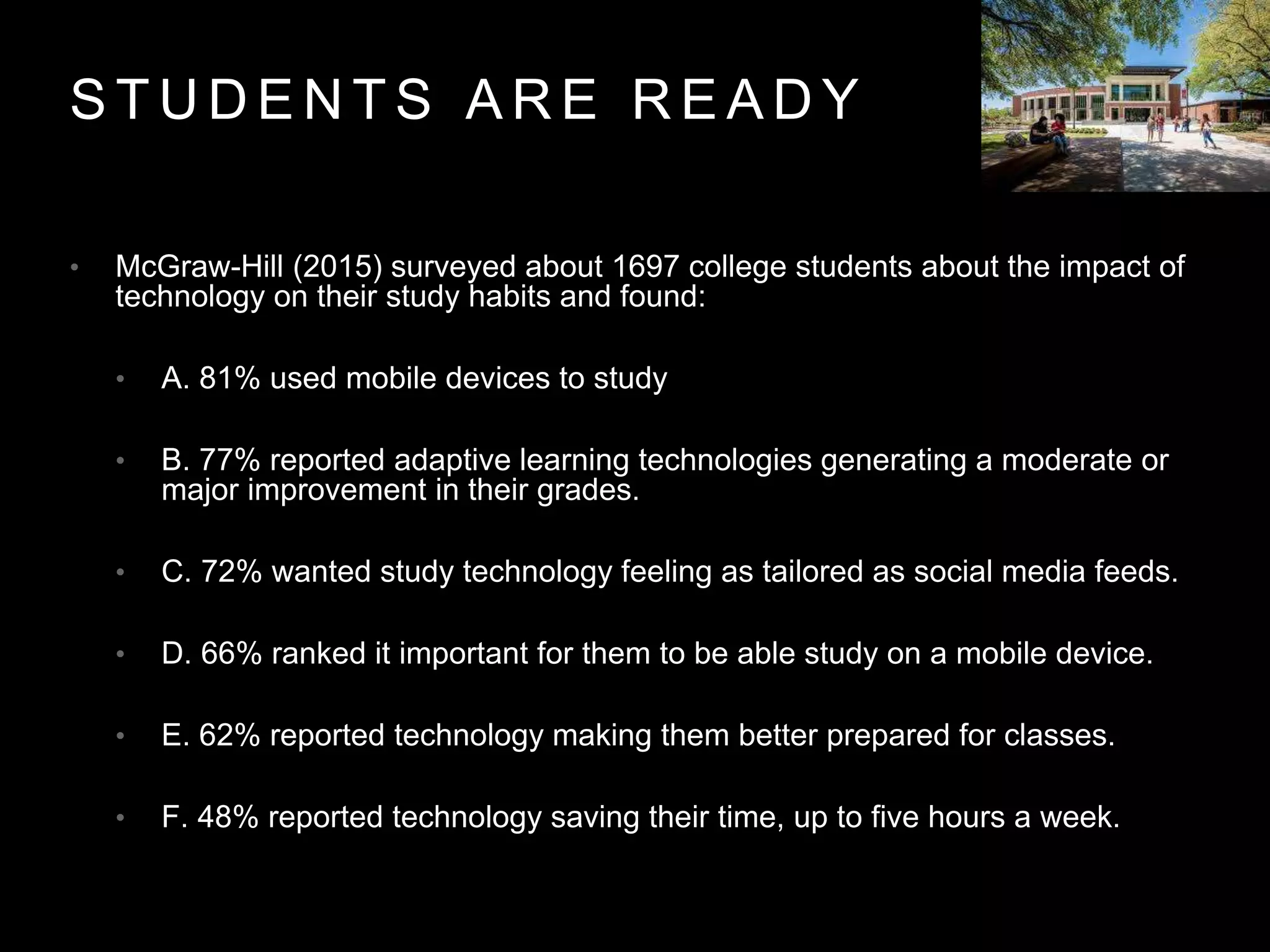 S T U D E N T S A R E R E A D Y
• McGraw-Hill (2015) surveyed about 1697 college students about the impact of
technology on their study habits and found:
• A. 81% used mobile devices to study
• B. 77% reported adaptive learning technologies generating a moderate or
major improvement in their grades.
• C. 72% wanted study technology feeling as tailored as social media feeds.
• D. 66% ranked it important for them to be able study on a mobile device.
• E. 62% reported technology making them better prepared for classes.
• F. 48% reported technology saving their time, up to five hours a week.
 