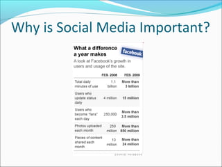 Why is Social Media Important?
 