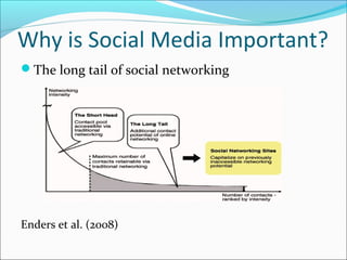 Why is Social Media Important?
The long tail of social networking
Enders et al. (2008)
 