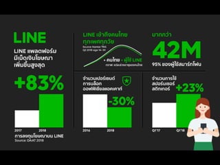 การปฏิบัติการข่าวสาร สือสังคมออนไลน์ กับตำรวจไทย 4.0