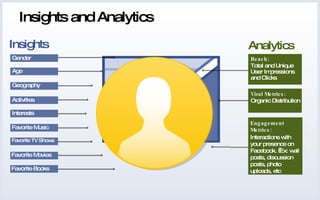 Insights and Analytics Reach: Total and Unique User Impressions and Clicks Analytics Viral Metrics: Organic Distribution Engagement Metrics: Interactions with your presence on Facebook.  Ex: wall posts, discussion posts, photo uploads, etc Gender Age Geography Activities Interests Favorite Music Favorite TV Shows Favorite Movies Favorite Books Insights 