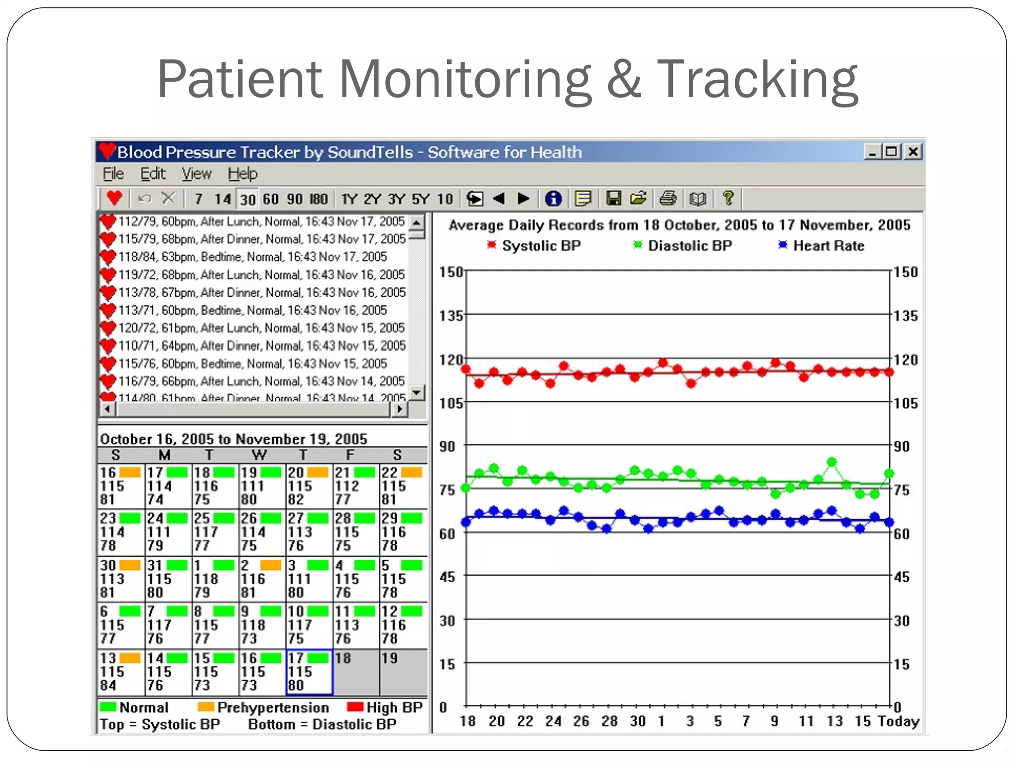 Patient Monitoring & Tracking
 