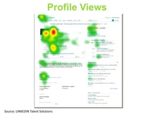 Profile Views

Source: LINKEDIN Talent Solutions

 