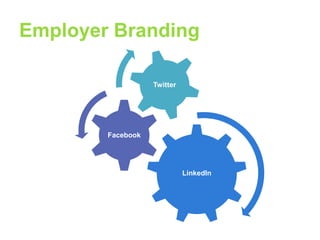 Employer Branding
Twitter

Facebook

LinkedIn

 