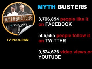 MYTH BUSTERS

             3,796,854 people like it
             on FACEBOOK

             506,665 people follow it
TV PRO...