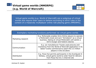 Virtual game worlds (MMORPG)
 (e.g. World of Warcraft)



     Virtual game worlds (e.g. World of Warcraft) are a subgroup of virtual
    worlds and require their users to behave according to strict rules in the
    context of a massively multiplayer online role-playing game (MMORPG).




       Exemplary marketing functions performed via virtual game worlds
                             E.g. McDonalds enables Sims Online players to operate
                              a McDonald's kiosk and earn "Simoleons" as a virtual
 Marketing research
                               business. Eating at virtual McDonald's will satisfy a
                                       Sim's hunger and hedonic desires
                                E.g. car manufacturer Toyota used pictures and
                             mechanics from the World of Warcraft application in its
 Communication
                               latest Tundra commercial to reach the 2.5 million
                                            players in the US alone

                              E.g. Pizza Hut permits participants in the EverQuest II
 Distribution                 fantasy, virtual game world to order food for delivery
                                         from Pizza Hut Inc.'s Internet site


Andreas M. Kaplan                        2010                                           14
 