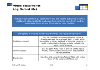 Virtual social worlds
 (e.g. Second Life)



   Virtual social worlds (e.g. Second Life) are the second subgroup of virtual
    worlds and allow residents to choose their behavior more freely and to,
               essentially, live a virtual life similar to their real life.




       Exemplary marketing functions performed via virtual social worlds
                                E.g. the hospitality company Starwood Hotels &
                              Resorts pretested its new hotel ‘Aloft’ virtually within
 Marketing research          Second Life to obtain feedback of potential customers –
                               which resulted in the decision to build radios in the
                                              guest rooms’ showers

                               E.g. the bank Wells Fargo is present on the Active
 Communication                 Worlds, communicating with current and potential
                                              future customers

                              E.g. shoe and apparel manufacturer Nike sells virtual
 Distribution
                                      shoes on the social world There.com


Andreas M. Kaplan                        2010                                         15
 