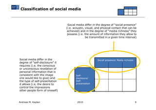 Classification of social media



                                  Social media differ in the degree of “social presence”
                                 (i.e. acoustic, visual, and physical contact that can be
                                  achieved) and in the degree of “media richness” they
                                  possess (i.e. the amount of information they allow to
                                                 be transmitted in a given time interval)




Social media differ in the                               Social presence/ Media richness
degree of “self-disclosure” it
requires (i.e. the conscious
or unconscious revelation of
personal information that is
consistent with the image               Self-
one would like to give) and             disclosure/
the type of self-presentation           Self-
it allows (i.e. the desire to           presentation
control the impressions
other people form of oneself)



Andreas M. Kaplan                        2010                                              9
 