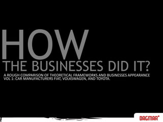 HOWTHE BUSINESSES DID IT?A ROUGH COMPARISON OF THEORETICAL FRAMEWORKS AND BUSINESSES APPEARANCE VOL 1: CAR MANUFACTURERS FIAT, VOLKSWAGEN, AND TOYOTA.