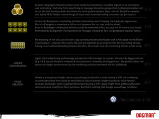 Several campaigns (that also utilize social media functionalities) could be argued to be innovative and interesting- but only from advertising or message discipline perspective. Collaboration does not occur site and business wide, but there are some good examples (App contest, People’s reviewer, and active FB & Twitter commenting) of steps taken towards making consumers to participate.2/3Product to Experience: marketing activities themselves won’t change the (car) user experience.Place to Everyplace: experience still occurs between the car seat and the wheel.Price to Exchange: competition winners could be rewarded with a car, but not in those cases found.Promotion to Evangelism: Having extensive FB pages created by fans is a great step towards future.PPPP1/4No breaking of the silos can be seen. App contest provides developers with API to data fetched from individual cars. However this seems like just put together by an engineer for the marketing people, having no actual functionality between the silos. No actual cross-silo marketing activity exists so far.0/1EEEEAgain, from advertising and message perspective VW manages to connect the story to bigger picture (e.g. FB & soccer, People’s reviewer & consumerism). However, the big picture - the product does not connect to larger conversation by the marketing activities reviewed for this slideshow.LARGERCONVERSATION0/1Where a strong brand might create a psychological value for a dude driving a VW, the marketing activities reviewed here could be described as value creators. Maybe closest try is by People’s reviewer campaign, where a person thinking of buying a VW Tiguan might have gotten useful peer comments and insights for their purchase. But that’s nothing that Google would have not done.0/1VALUECREATIONTotal points 3/10