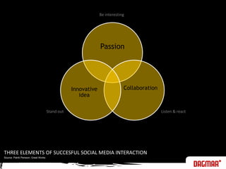 Be interestingStand outListen & reactTHREE ELEMENTS OF SUCCESFUL SOCIAL MEDIA INTERACTIONSource: PatrikPersson, Great Works