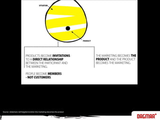 Source: slideshare.net/helgetenno/when-the-marketing-becomes-the-product
