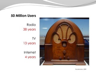 50 Million UsersRadio  38 yearsTV  13 years Internet 4 yearsSocialnomics, 2009