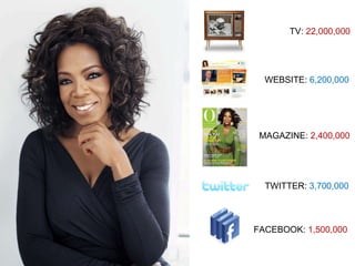 TV:  22,000,000 WEBSITE:  6,200,000 MAGAZINE:  2,400,000 TWITTER:  3,700,000 FACEBOOK:  1,500,000 