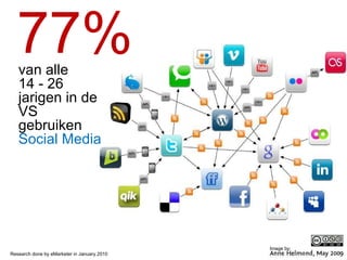 77% van alle  14 - 26  jarigen in de VS gebruiken  Social Media Research done by eMarketer in January 2010 Image by: 
