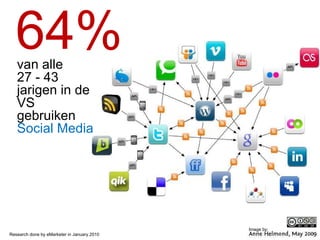 64% van alle  27 - 43  jarigen in de VS gebruiken  Social Media Research done by eMarketer in January 2010 Image by: 