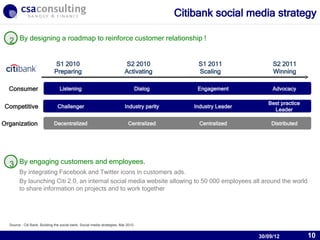 Citibank social media strategy

  2 By designing a roadmap to reinforce customer relationship !

                              S1 2010                                       S2 2010               S1 2011                      S2 2011
                              Preparing                                    Activating             Scaling                      Winning

  Consumer                        Listening                                      Dialog           Engagement                   Advocacy

                                                                                                                              Best practice
 Competitive                    Challenger                                 Industry parity       Industry Leader
                                                                                                                                Leader

Organization                  Decentralized                                   Centralized          Centralized                 Distributed




  3 By engaging customers and employees.
        By integrating Facebook and Twitter icons in customers ads.
        By launching Citi 2.0, an internal social media website allowing to 50 000 employees all around the world
        to share information on projects and to work together



                                                                                                                   30/09/12
  Source : Citi Bank, Building the social bank, Social media strategies, Mai 2010.


                                                                                                                        30/09/12              10
 