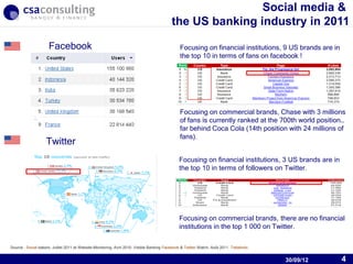 Social media &
                                                                                           the US banking industry in 2011

                     Facebook                                                                   Focusing on financial institutions, 9 US brands are in
                                                                                                the top 10 in terms of fans on facebook !




                                                                                                Focusing on commercial brands, Chase with 3 millions
             …                                                                                  of fans is currently ranked at the 700th world position…
                                                                                                far behind Coca Cola (14th position with 24 millions of
                                                                                                fans).
                    Twitter
                                                                                                Focusing on financial institutions, 3 US brands are in
                                                                                                the top 10 in terms of followers on Twitter.




                                                                                                Focusing on commercial brands, there are no financial
                                                                                                institutions in the top 1 000 on Twitter.

                                                                                                                                           30/09/12
Source : Social bakers, Juillet 2011 et Website-Monitoring, Avril 2010. Visible Banking Facebook & Twitter Watch, Août 2011. Twitaholic.


                                                                                                                                                30/09/12   4
 