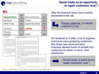 Social media as an opportunity
                                                                                                              to regain customers’ trust ?

                                                                                                  After the financial crisis, trust in banks
                                    58                                                            decreased in the US.
 Regional Bank                      %        Bank of America                     31%
 Ing Direct                       46%        Chase                               31%
 Wells Fargo                      43%        Capital One Bank                    29%                        Primary objective : to rebuild
                                                                                  26                        customer’s trust
 US Bank                          37%        Citibank                             %

 Charles
 Schwab                           34%        HSBC                                16%

                                                                                                  On facebook or Twitter, a lot of negative
                                                                                                  comments were posted by customers.
                                                                                                  But, these new communication
                                                                                                  channels allowed banks to answer and
                                                                                                  customers to notice, in return, their
                                                                                                  satisfaction.

                                                                                                             Social media, a useful tool to
                                                                                                             regain customers’ trust ?
                                                                                                                          30/09/12
Sources : Forrester Research. Citi Bank, Building the social bank, Social media strategies, Mai 2010.


                                                                                                                               30/09/12        6
 