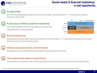 Social media & financial institutions,
                                                                                                                         a real opportunity.

1       An opportunity
        84 % of Internet banking customers use social media, and among them, 11 % use social media to
        connect to their bank.



2       A new way to reinforce customer relationship
        For all generations, primary motivations to connect are
        relational and not transactional.


3       A lack of awareness
        Among the customers who wanted to connect in the next future, 71 % declared that they did not know
        that this way of communication exists.



4       Online privacy and security: the fear factors
        Customers are uncomfortable with private life and personal finance mix.



5       The customer add value is not perceived
        Customers do not perceive the reason why they should connect to their bank through social media.

                                                                                                                                                     30/09/12
Source : Fiserv, Financial institutions and Social Media, Août 2010. Etude réalisée auprès de 3000 clients représentatifs de la population internautes américaine.


                                                                                                                                                               30/09/12   7
 