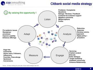 Citibank social media strategy
                                                                                                 Problems / Complaints
                                                                                                 Questions
      1 By seizing the opportunity !                                                             Ratings / Reviews / Feedback
                                                                                                 Customer-to-customer support
                                                                                                 Negative comments
                                                                                   Listen        Misperceptions
                                                                                                 Kudos



                                                                                                                       Determine
Fix systemic issues                                                                                                    response
Reengineer                                                                                                             Develop comms.
processes                                     Adapt                                                   Analyze          approach
Improve usability                                                                                                      Apply policy /
Enhance offerings                                                                                                      procedure




 Page hits
 Comments                                                                                                     Servicing
 Active users, Followers,                                                                                     Publish content
 Influencers                                             Measure                               Engage         Educate
 Favorites, Pass-alongs                                                                                       Enter dialogue
 Sentiment                                                                                                    Target marketing
 Conversions                                                                                                  Establish community
                                                                                                              Enhance Relationship
                                                                                                                30/09/12
Source : Citi Bank, Building the social bank, Social media strategies, Mai 2010.


                                                                                                                     30/09/12           9
 