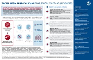 View of Social Media Threat Guidance for School Staff and Authorities .pdf