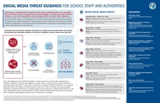 SOCIAL MEDIA THREAT GUIDANCE FOR SCHOOL STAFF AND AUTHORITIES
Technology has revolutionized the American school system, making education more accessible
than ever before. However, the advancements and accessibility of various social media platforms
continue to reveal new vulnerabilities and security gaps within the school threat landscape. In
the United States, social media-based threats to school districts continue to rise; in 2022, school
districts reported closing more frequently due to social media threats than for COVID-19 outbreaks.
To support school safety stakeholders, the Cybersecurity and Infrastructure Security Agency (CISA)
created this infographic to provide actionable considerations for reporting and responding to social
media threats directed at school districts.
All threats need to be taken seriously and treated as credible until law enforcement and a threat
assessment team determine otherwise to keep the community, school, students and staff safe.
A singular threat or hoax
is posted on a social
media website.
Misinformation is spread,
causing confusion and panic.
Increased Stress
on the Community
Canceled Classes
Postponed Events
Money and
Resources Wasted
Don’t Panic
Contact
Authorities
STOP THE SPREAD
Since the beginning of the COVID-19 pandemic, schools across the country have experienced an
increase in threats of violence that originate on social media.1
In many incidents, these threats are
unfounded, likely the result of a joke, hoax or prank by a student(s). Whether credible or not, a singular
threat can lead to the spread of misinformation as well as an influx of threats in an area, possibly
resulting in canceled events and an increased stress on the community, residents and resources.2
This
cycle–interspersed with an actual increase in school violence–impacts the mental health of students,
often resulting in psychological problems such as depression or anxiety.3
RECENT SOCIAL MEDIA THREATS
December 2021 – Various U.S. Cities
Threat: Shooting and bomb threats were made across social media.
Officials later reported that they were not credible.
Result: Schools across the nation closed for a day resulting in the
arrest of students in several states.
March 2022 – Louisiana
Threat: A 15-year-old posted a threat against their high school.
Result: The 15-year-old was arrested and charged with obstruction
of justice.
March 2022 – Maryland
Threat: A 14-year-old student from a Maryland high school posted a
threat on social media involving mustard gas.
Result: The student ended up bringing bleach to school, resulting in
the students’s arrest and the evacuation of the building.
March 2022 – New York
Threat: A 15-year-old girl made threats on social media.
Result: Middle and high schools had remote learning for three days
while police investigated the threat. Police charged the 15-year-old
with four counts of making a terroristic threat (felony) and arrested an
11-year-old girl for allegedly posting a threat on social media.
March 2022 – West Virginia
Threat: A 17-year-old student allegedly posted on social media that
another student had brought a gun to school.
Result: The school was placed on lockdown and the student that made
the false claim was arrested and charged with threats of terrorist acts.
June 2022 – Illinois
Threat: A juvenile posted threats of violence against students
at their middle school on social media.
Result: The middle school was placed on lockdown and the juvenile
was charged with disorderly conduct.
March 2023 – South Carolina
Threat: A student reported receiving a social media message from a
middle-school student threatening to “blow up” two local high schools.
Result: The high schools implemented secure safety responses and
later resumed normal activity once the student that made the threat
was found. The student was charged with disturbing schools.
RESOURCES
CISA School Safety 		
cisa.gov/topics/physical-security/school-
safety
Mitigating the Impacts of Doxing on
Critical Infrastructure 		
cisa.gov/resources-tools/resources/cisa-
insights-mitigating-impacts-doxing-critical-
infrastructure
The Personal Security Considerations
Fact Sheet 				
cisa.gov/resources-tools/resources/
personal-security-considerations-fact-sheet
Review Training, Exercises, and Drills for
Additional Strategies and Resources
SchoolSafety.gov
CISA Tabletop Exercise Packages (CTEPs)
cisa.gov/resources-tools/services/cisa-
tabletop-exercise-packages
Fusion Center Locations and Contact
Information				
dhs.gov/fusion-center-locations-and-
contact-information
Safe and Sound Schools		
A nonprofit founded by Sandy Hook parents,
educators, and community members.
safeandsoundschools.org
Readiness and Emergency Management
for Schools (REMS)			
rems.ed.gov
What to Do - Bomb Threat
cisa.gov/news-events/news/what-do-bomb-
threat
The Priority Telecommunications Services
(PTS)
cisa.gov/resources-tools/programs/priority-
telecommunications-services
1
The School District of Philadelphia. 2021. "A Response to Threats of Violence on Social Media." Office of Communications. Accessed Aug. 29, 2022. philasd.org/blog/2021/12/16/schoolviolence/
2
Zalaznick, Matt. 2022. “Social media threats are now closing schools more often than COVID.” District Administration. Accessed Aug. 29, 2022. districtadministration.com/student-behavior-on-social-media-is-now-a-bigger-threat-than-covid/
3
U.S. Department of Health and Human Services. 2016. Understanding School Violence. Centers for Disease Control and Prevention. Accessed Aug. 29, 2022. cdc.gov/violenceprevention/pdf/school_violence_fact_sheet-a.pdf#:~:text=Not%20all%20
injuries%20are%20visible.%20%20Exposure%20to%20youth,can%20result%20from%20school%20violence.%20Understanding%20School%20Violence
 