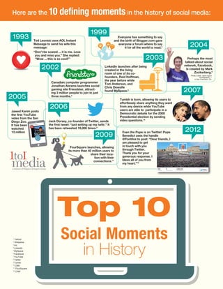 The Top 10 Defining Moments in Social Media's History | PDF | Free Download