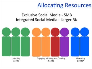 AllocaPng	
  Resources
         Exclusive	
  Social	
  Media	
  -­‐	
  SMB
      Integrated	
  Social	
  Media	
  -­‐	
  L...